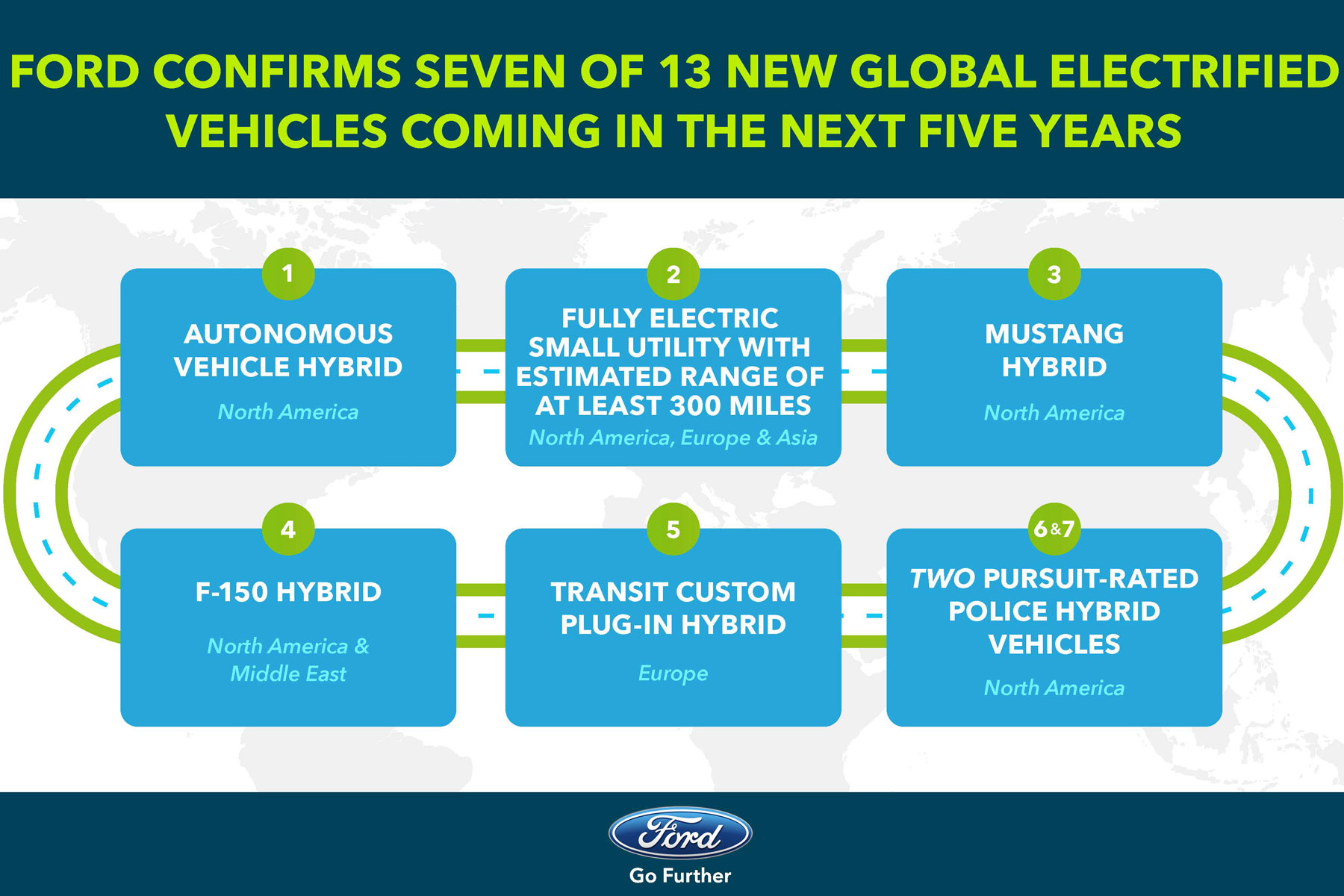 Ford to build an electric SUV and hybrid Mustang