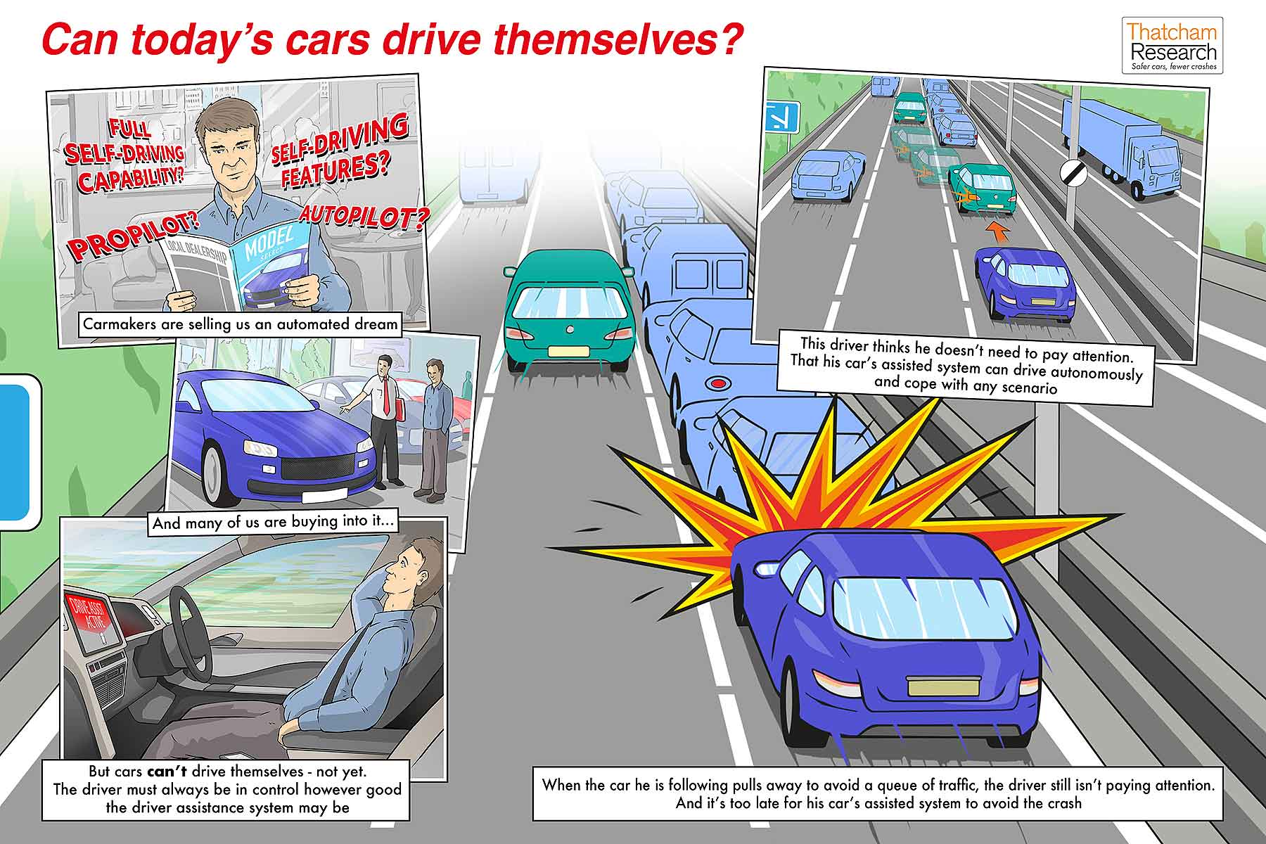 Thatcham Research assisted drive graphic