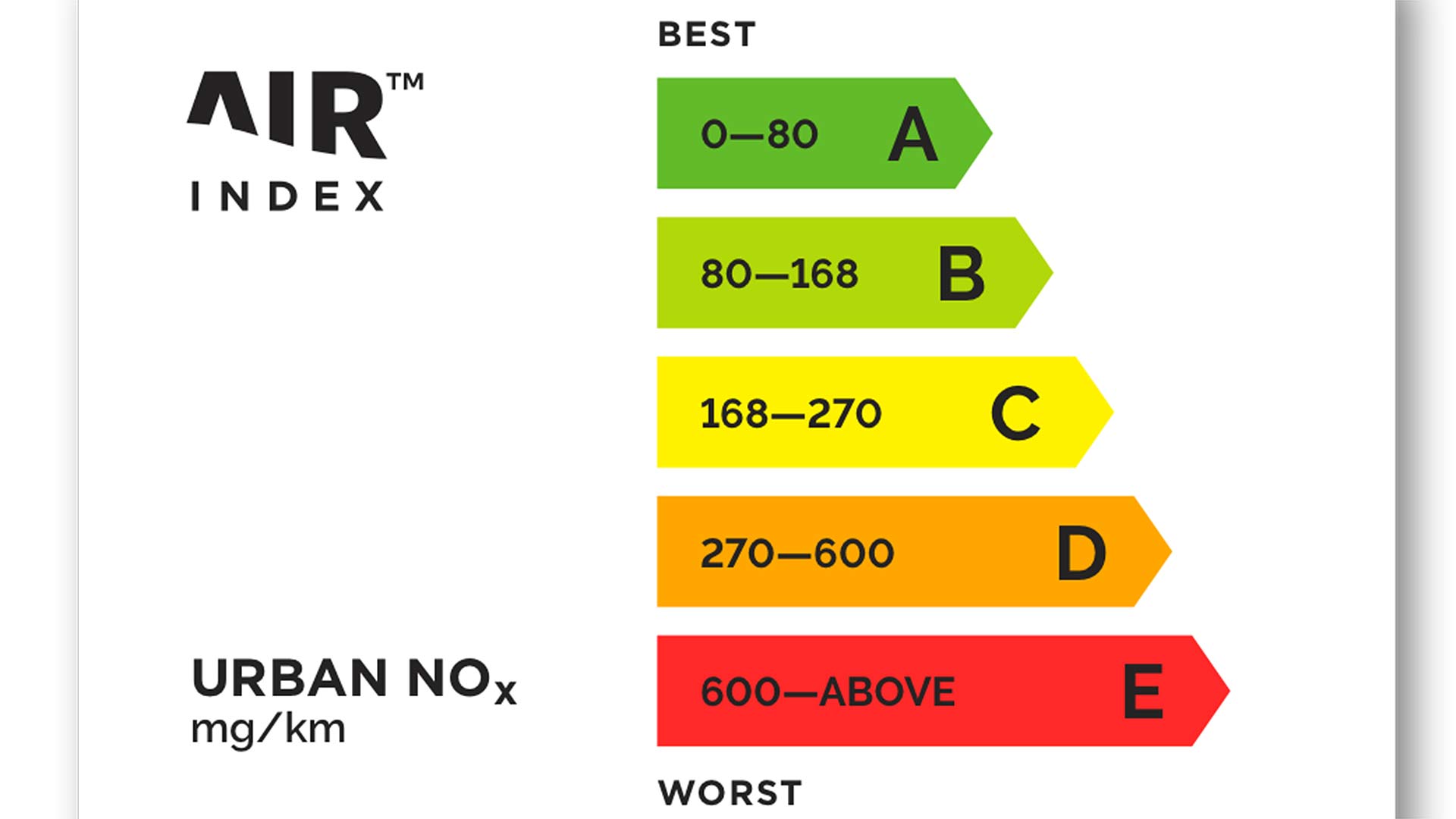 AIR Index scale