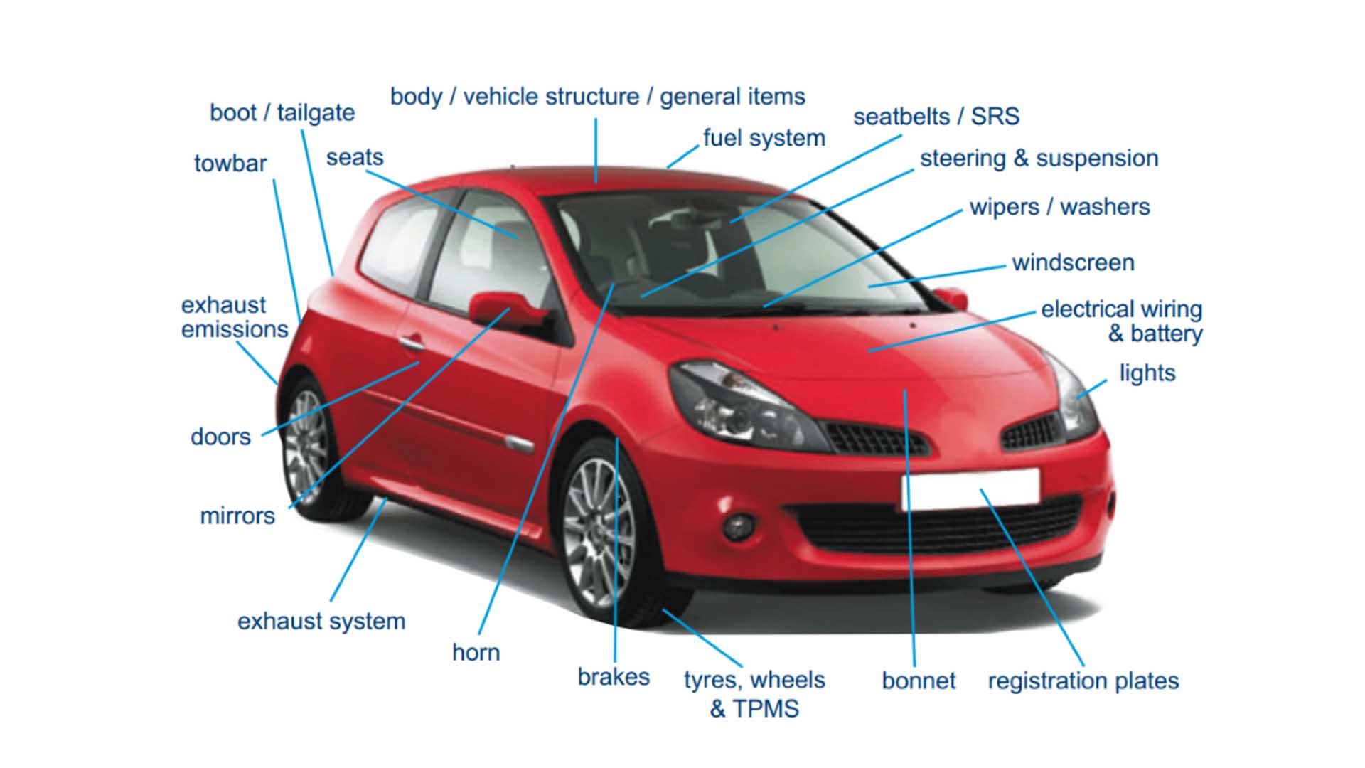Car parts tested in the MOT