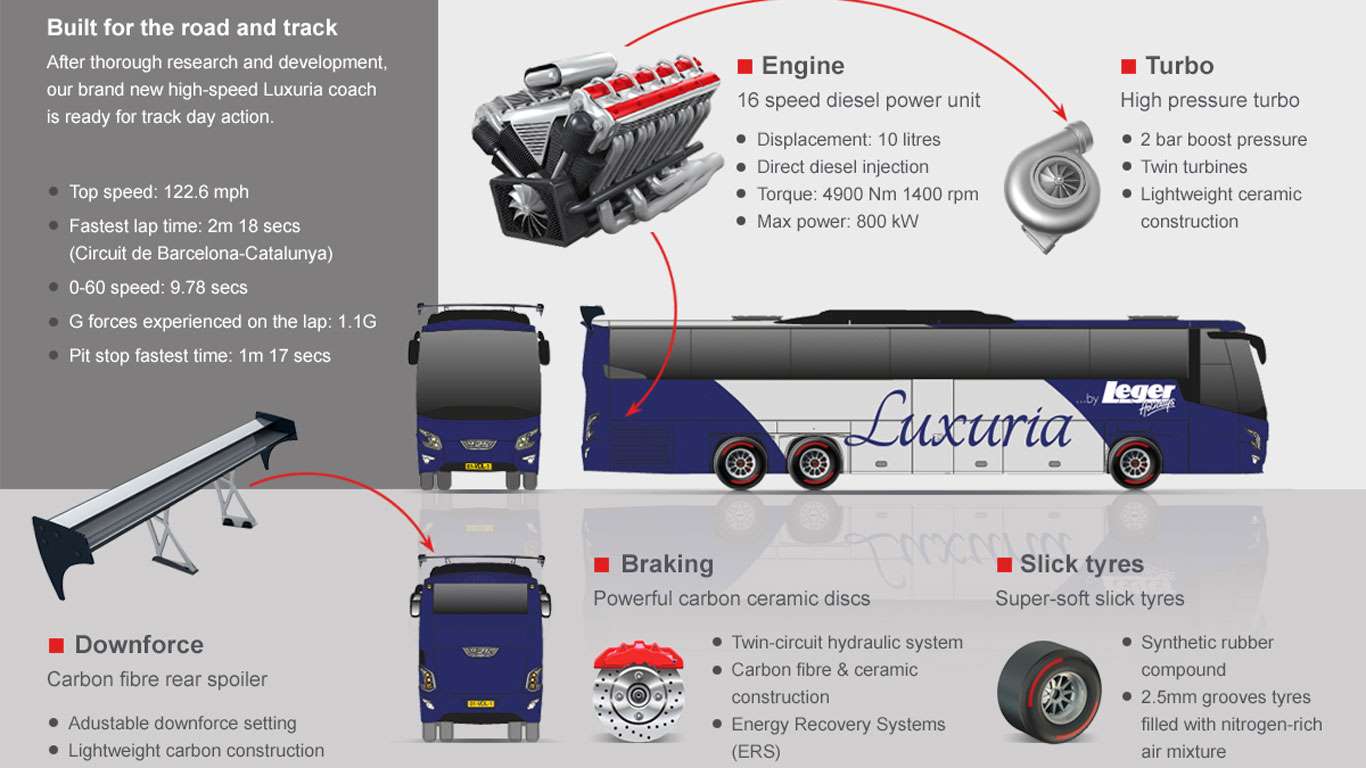 World’s first Formula 1 coach