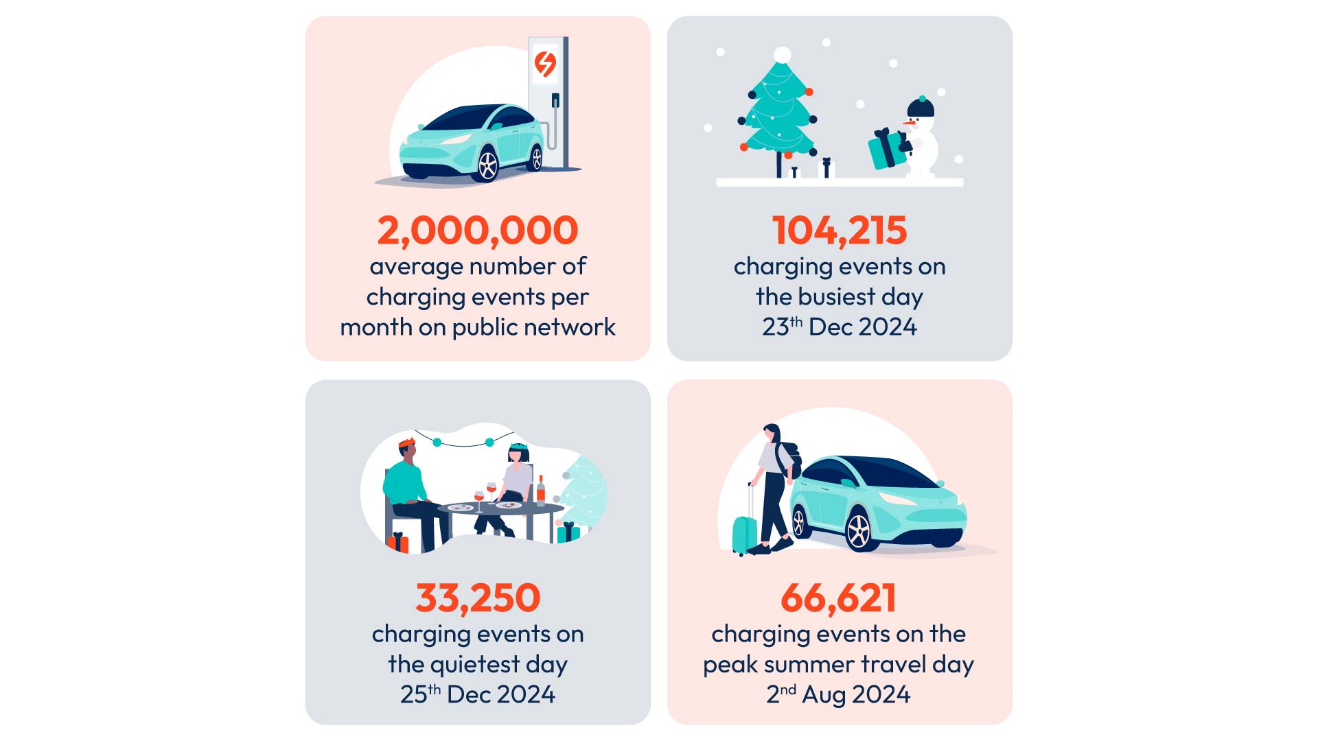 EV Public Charging Usage