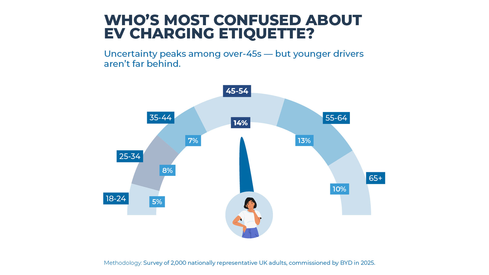 EV Road Trip Charging Costs