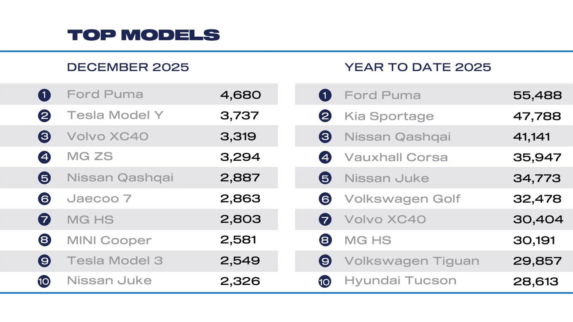 2025 SMMT New Car Registrations