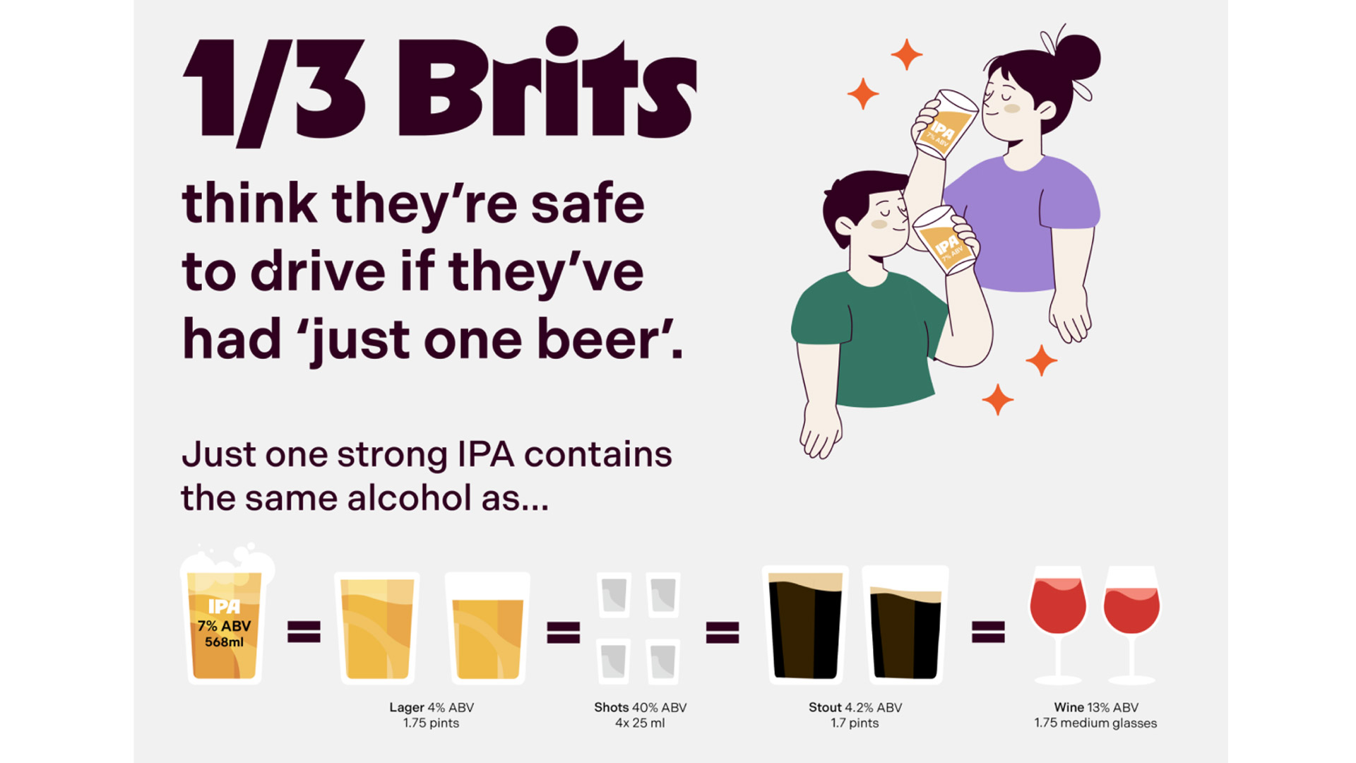 Drink Driving IPA Trap