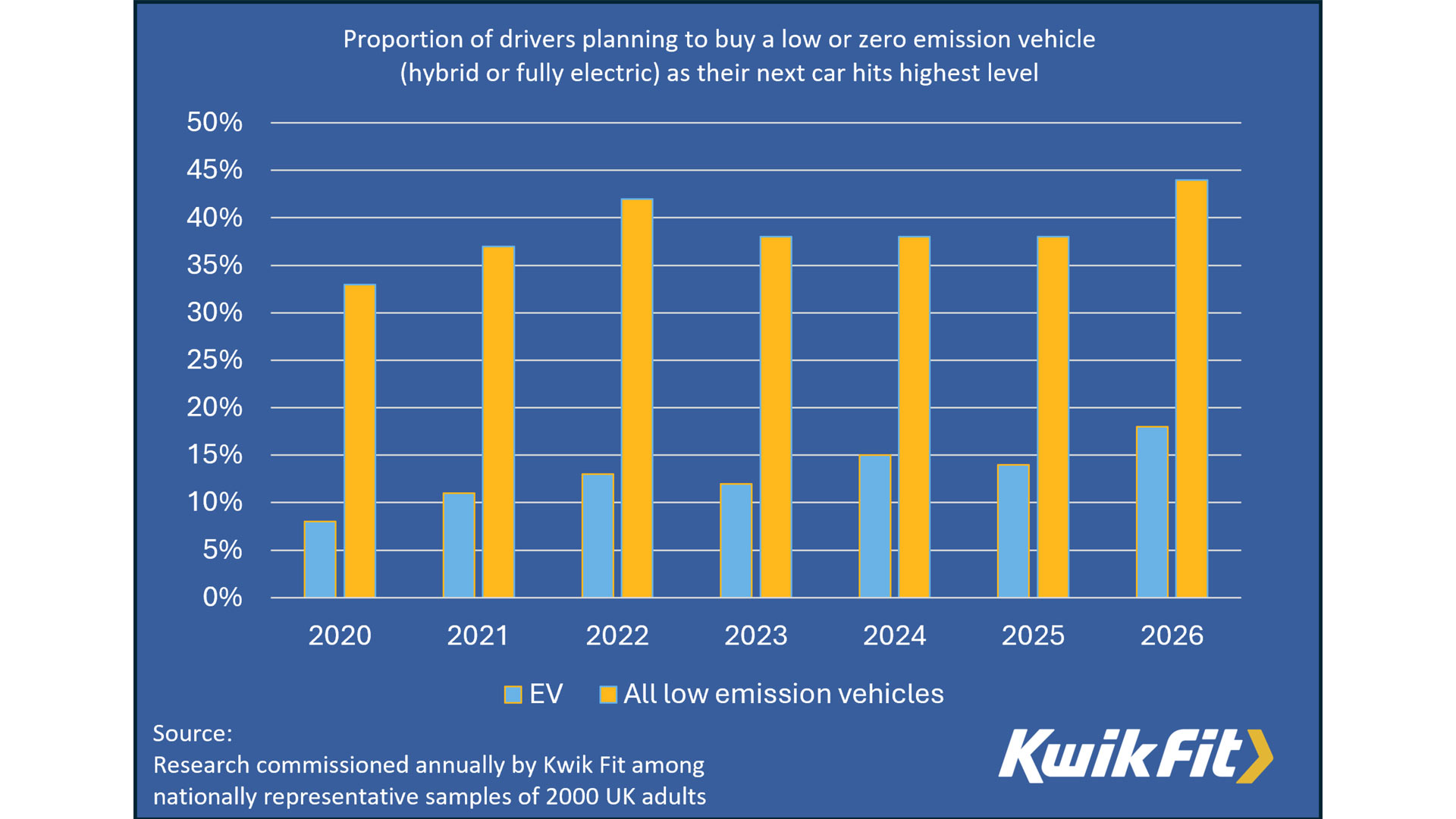 Kwik Fit EV Buying